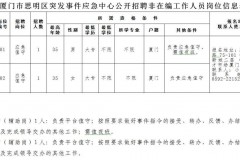 厦门酒店招聘高薪女公关伴游(厦门酒店招聘高薪女公关伴游师傅)