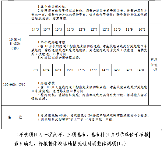 深圳商务伴游高端外围招聘的简单介绍